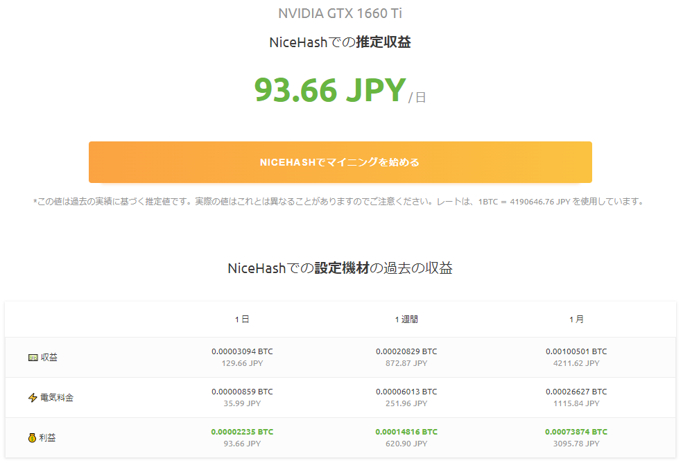 NiceHashの推定収益結果が表示されている