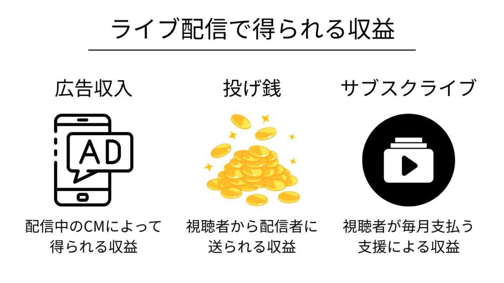 ライブ配信で得られる収益