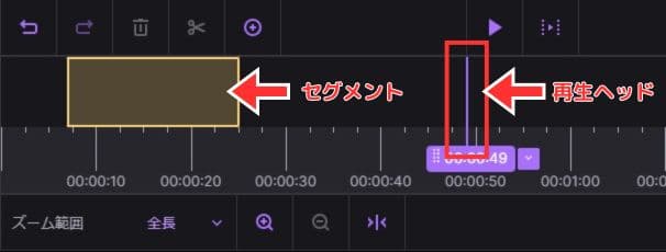 黄色い枠がセグメント、紫のバーが再生ヘッド