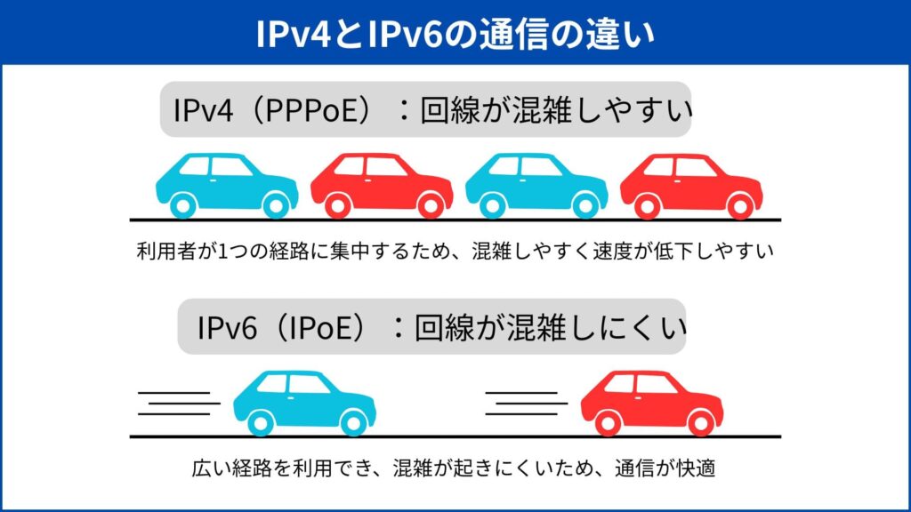 IPv4とIPv6の違いの図解