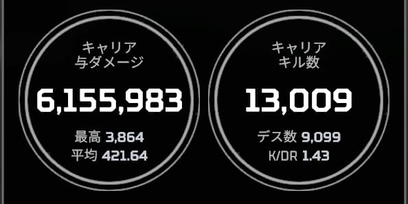 筆者のApex K/D