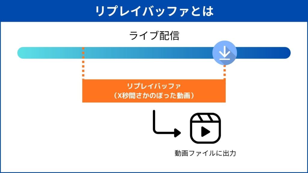 リプレイバッファの図解