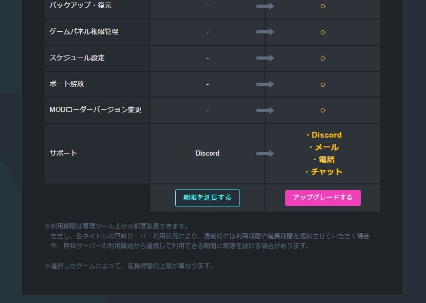 期限を延長する
