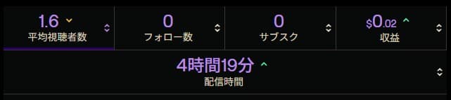 Twitch配信のアナリティクス